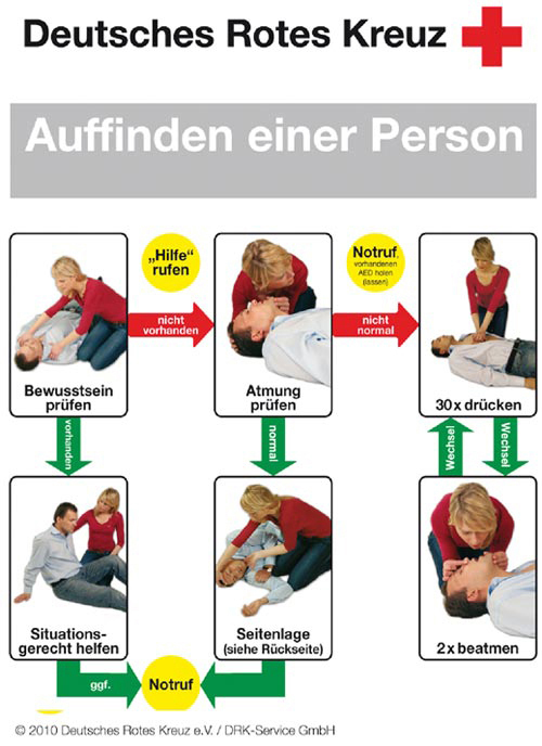 Mund-zu-Mund-Beatmung - Erste Hilfe - DRK e.V.